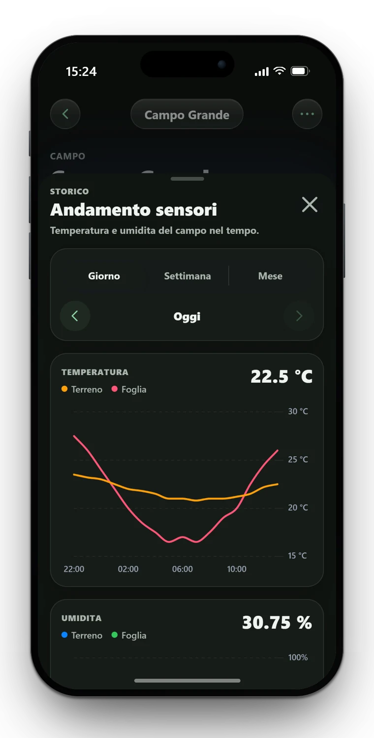 App Harvi — Storico